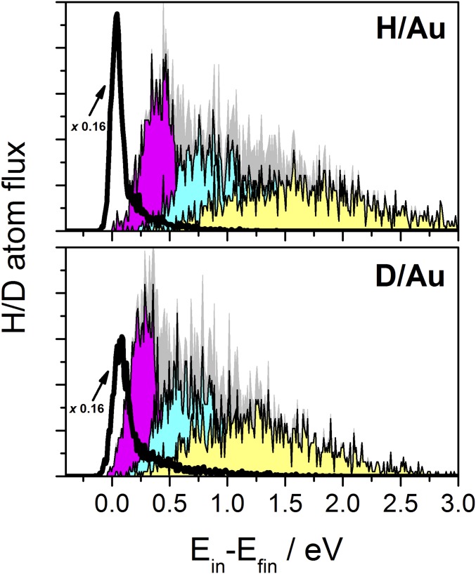 Fig. 4.