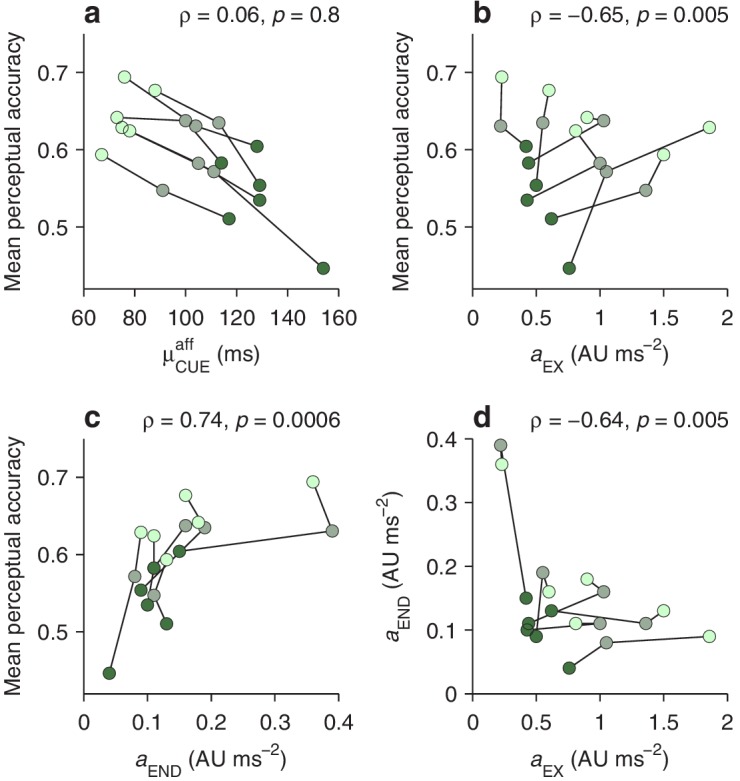 Figure 5—figure supplement 4.