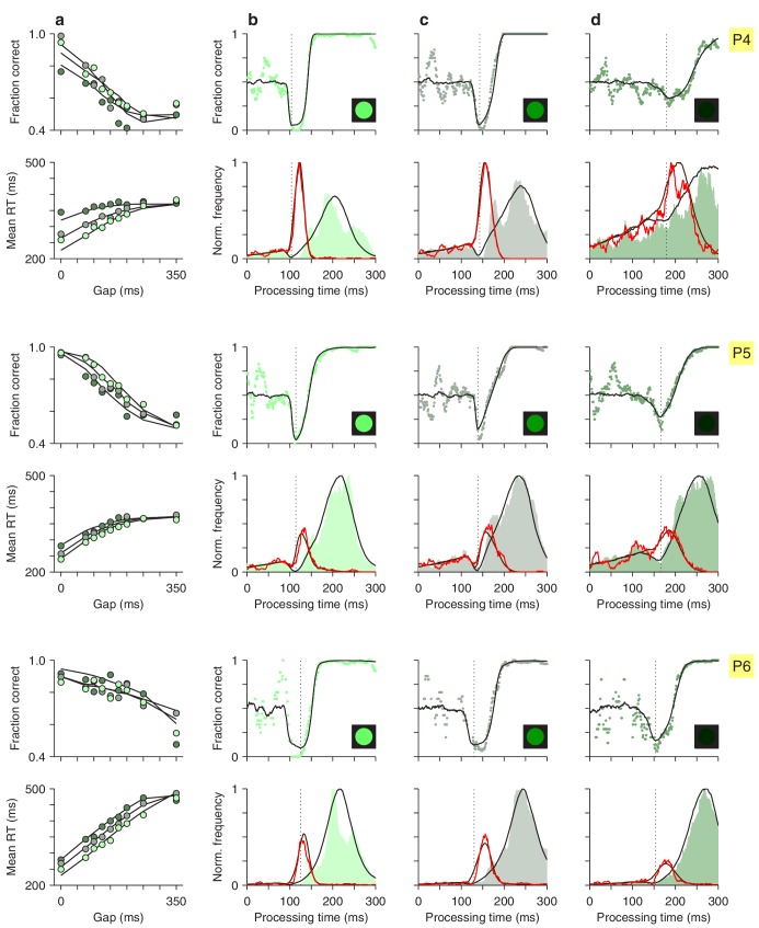 Figure 8—figure supplement 3.