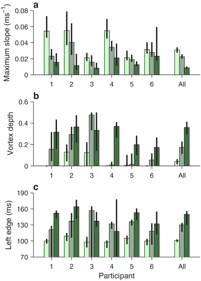 Figure 4—figure supplement 1.