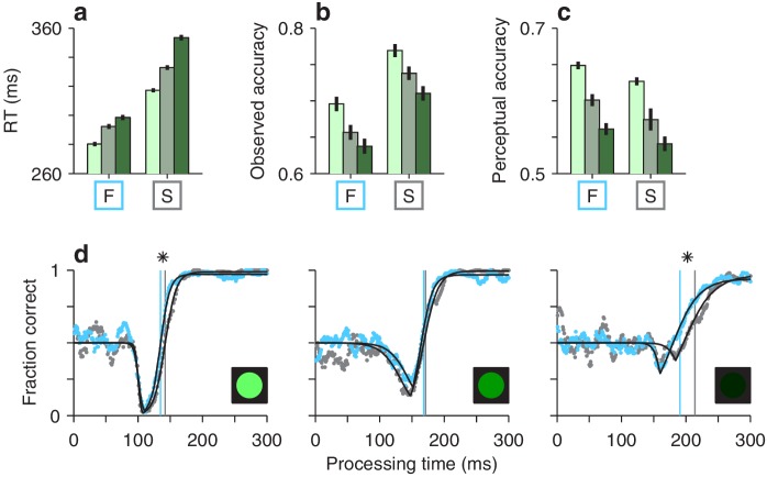 Figure 5—figure supplement 2.