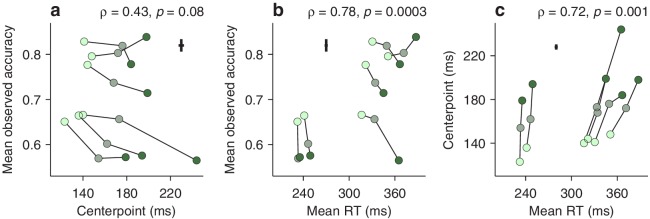 Figure 5—figure supplement 1.