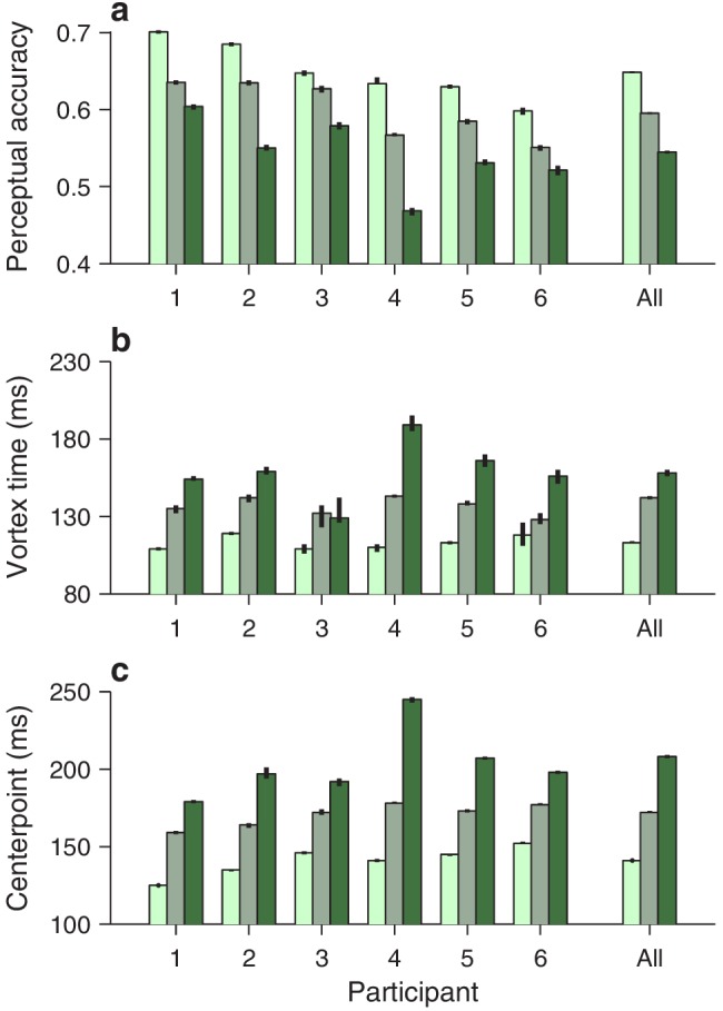 Figure 4—figure supplement 2.