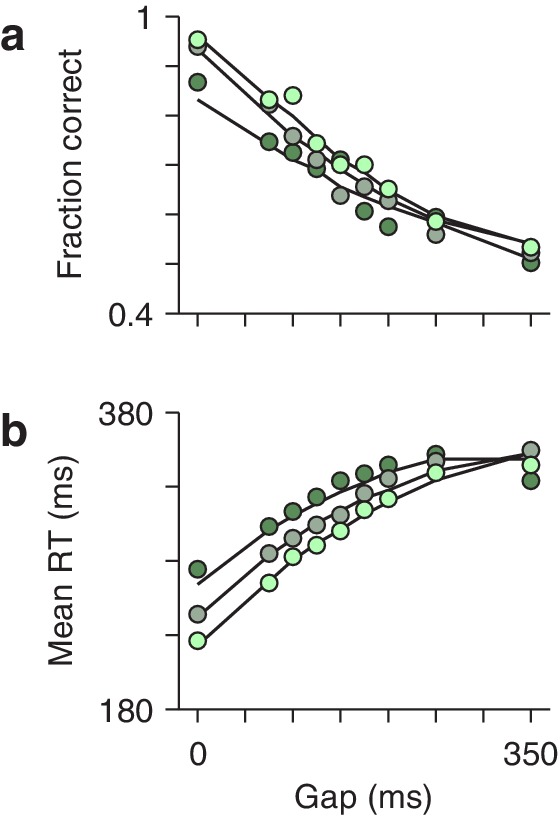 Figure 8—figure supplement 1.