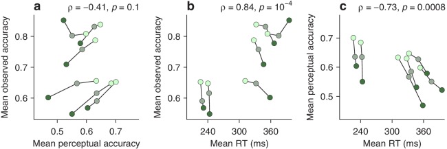 Figure 5—figure supplement 3.