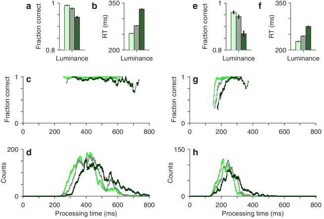 Figure 2—figure supplement 1.