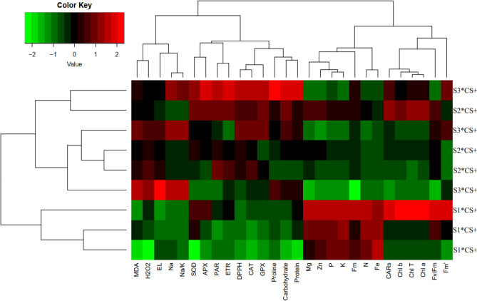 Figure 6