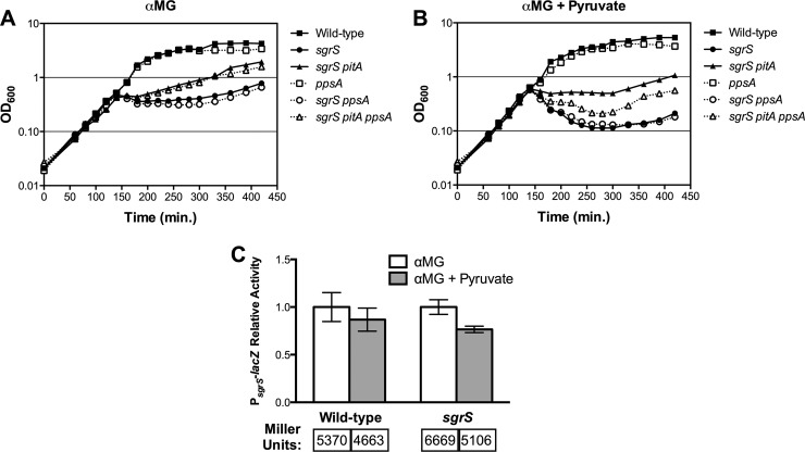 Fig 4