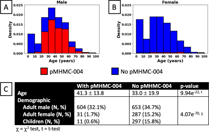 FIG 3