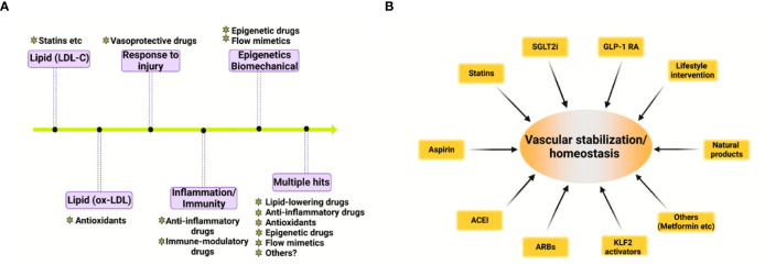 Figure 2