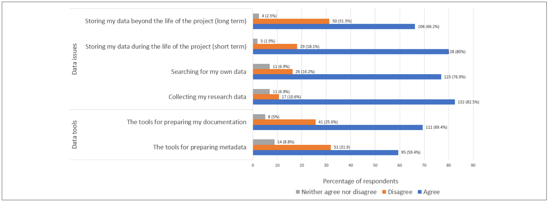 Figure 3: