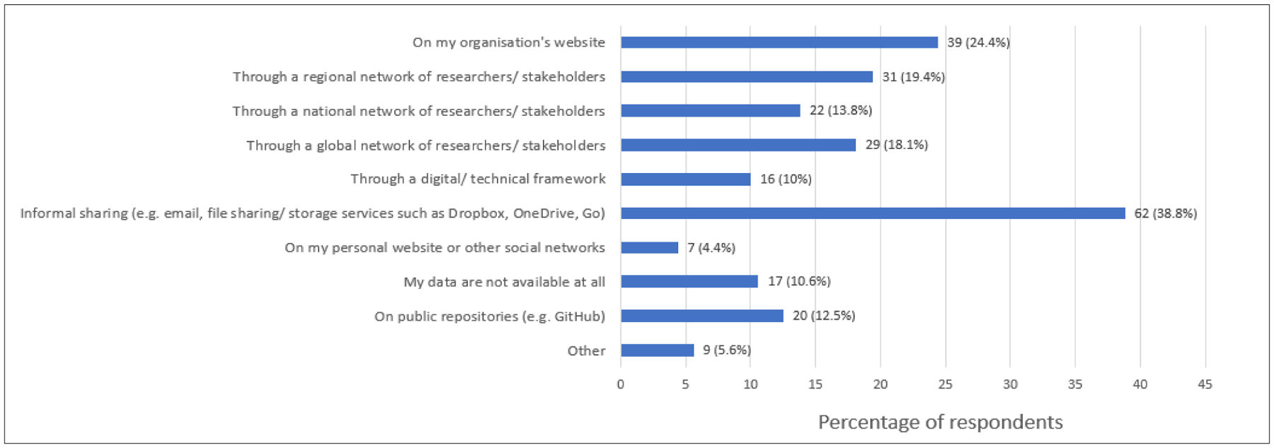 Figure 4: