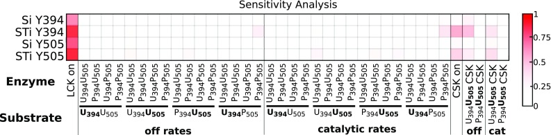 Figure 6