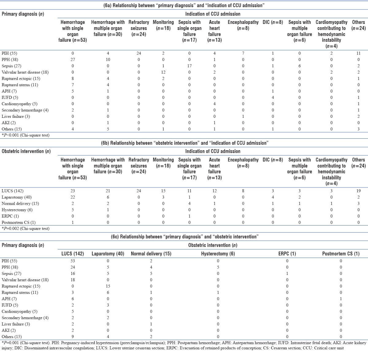 graphic file with name IJCCM-21-294-g006.jpg