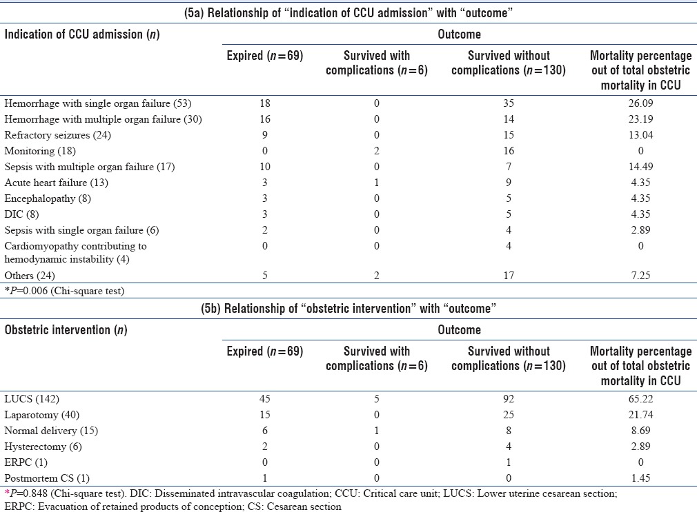 graphic file with name IJCCM-21-294-g005.jpg