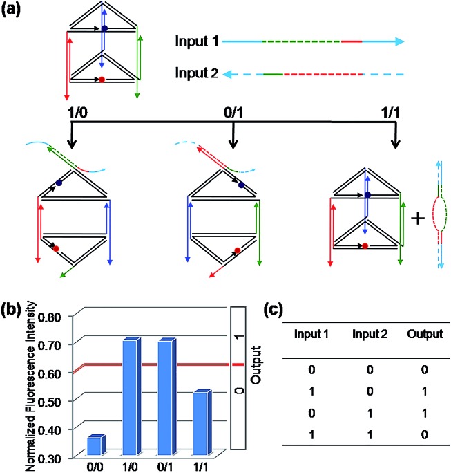 Fig. 4