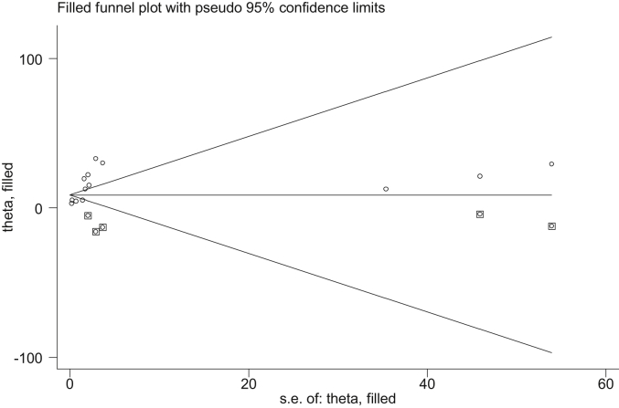 Figure 5