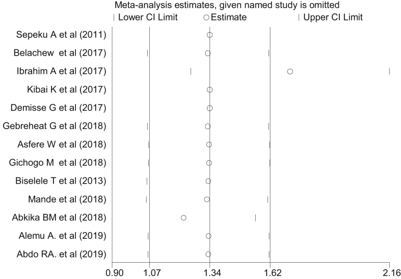 Figure 6