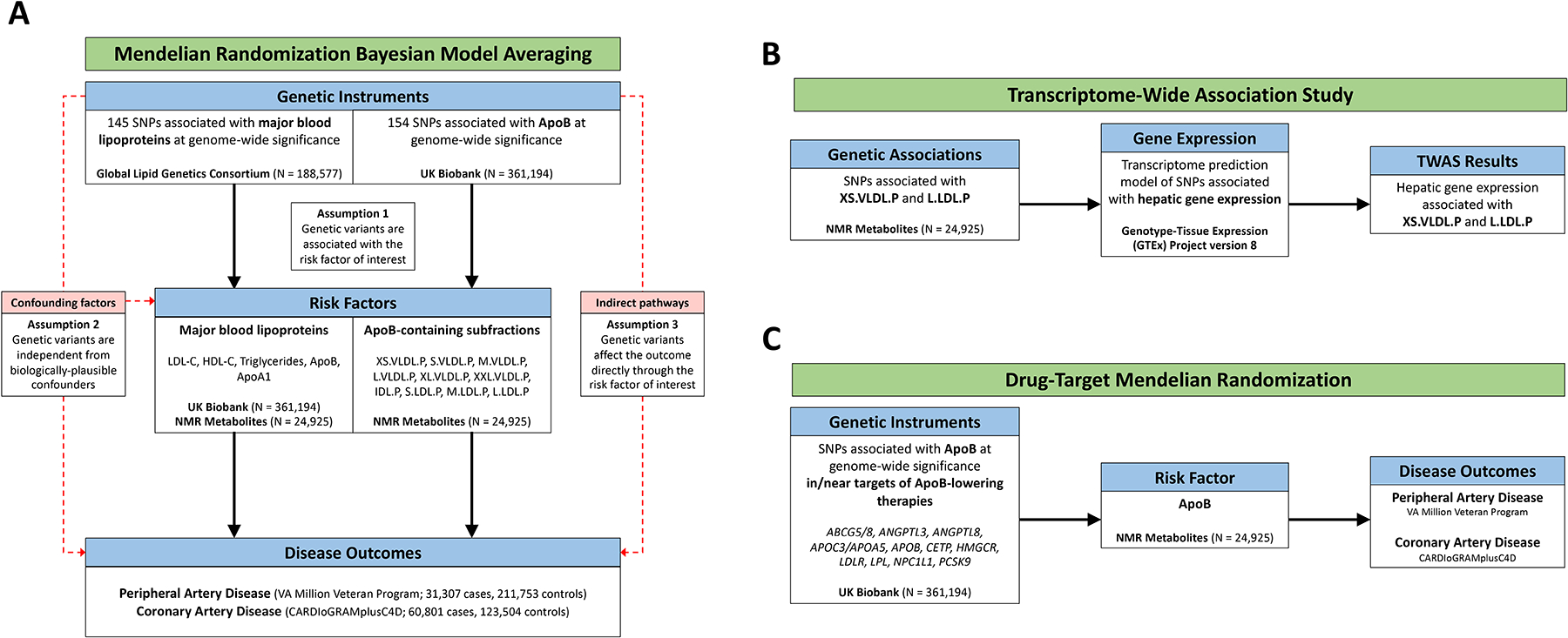 Figure 1: