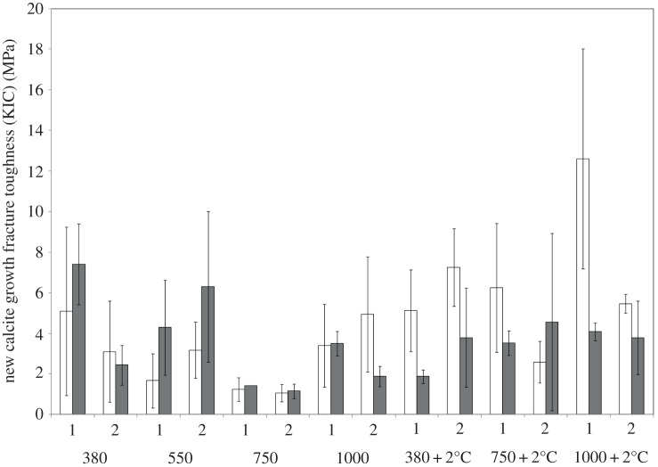 Figure 3.