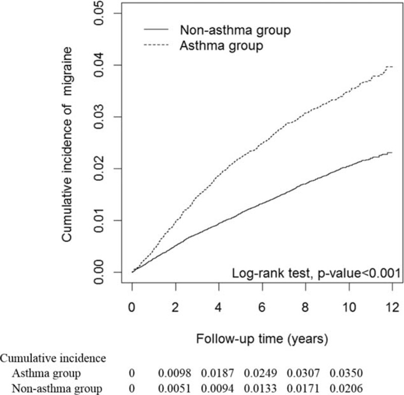 FIGURE 1