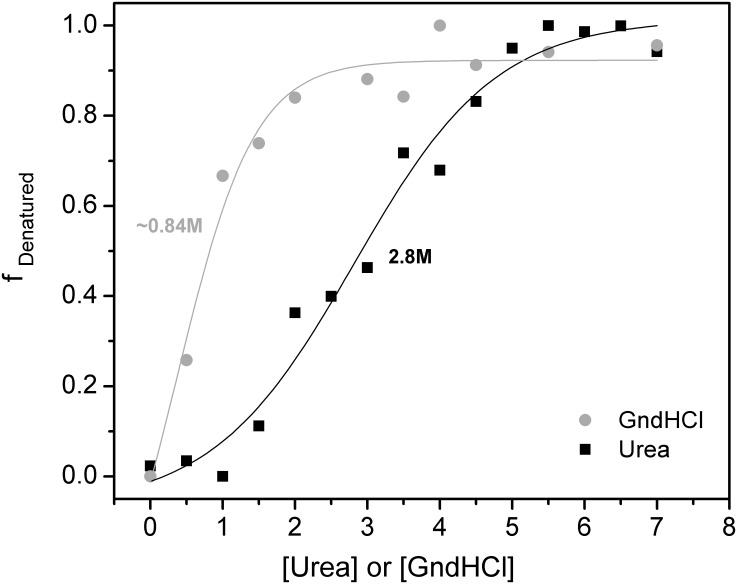 Fig 5