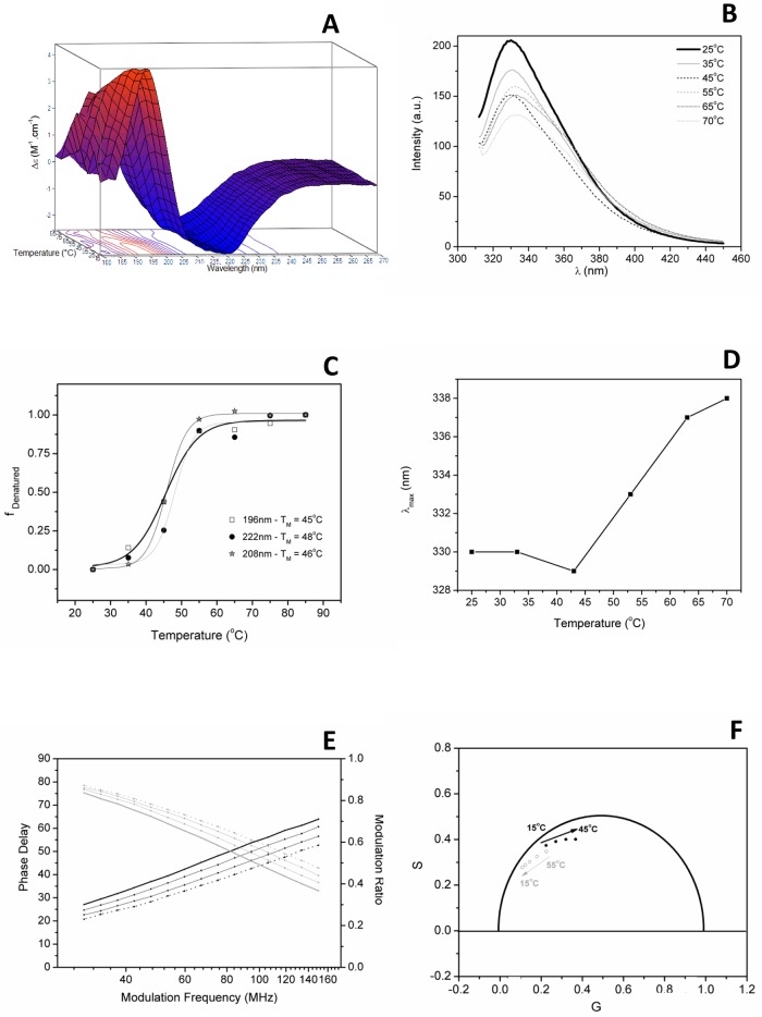 Fig 4