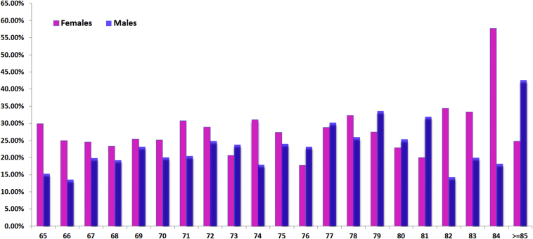 Figure 5