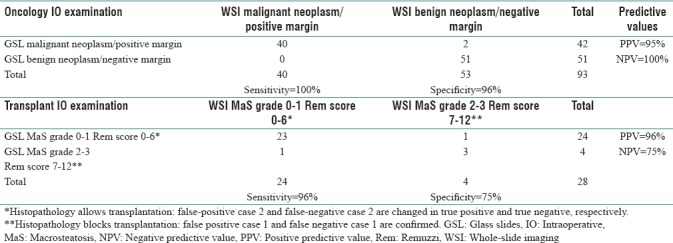 graphic file with name JPI-9-34-g007.jpg