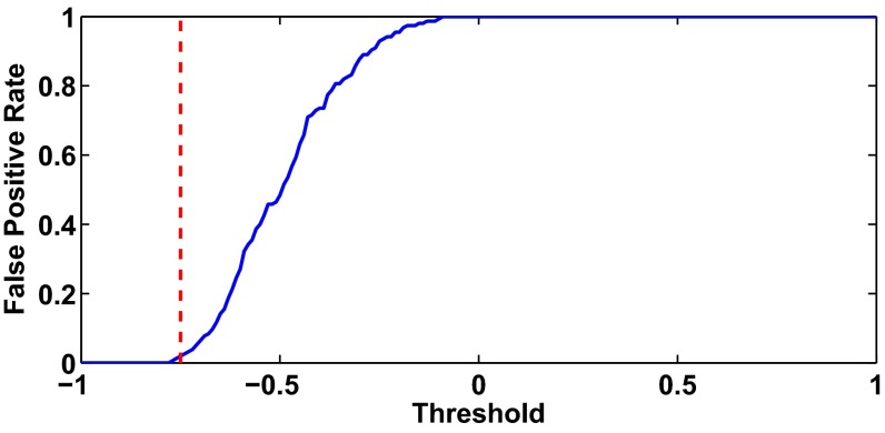 Fig. S6.