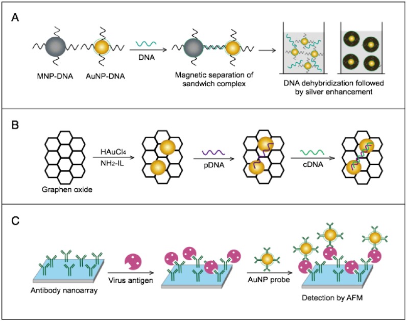 Figure 14