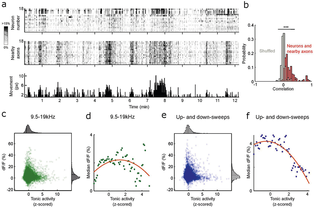 Extended Data Fig. 10 |