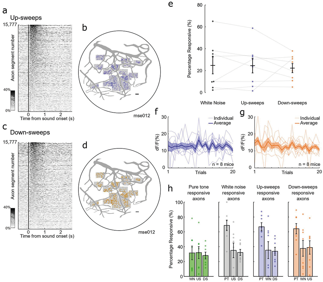 Extended Data Fig. 2 |