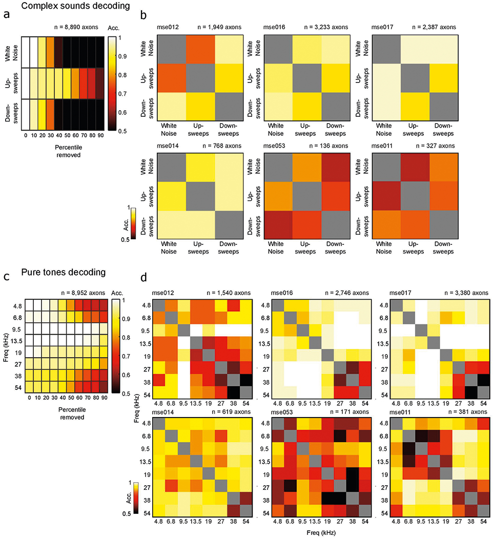 Extended Data Fig. 5 |