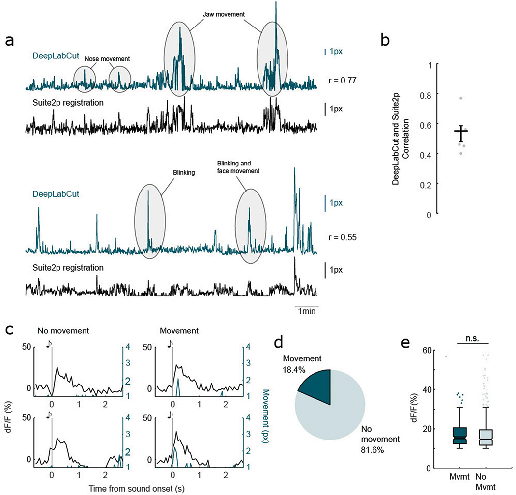 Extended Data Fig. 4 |