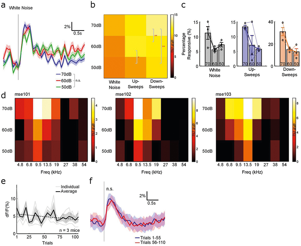 Extended Data Fig. 3 |