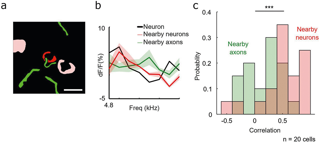 Extended Data Fig. 8 |