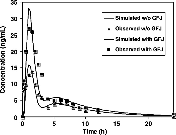 Fig. 4