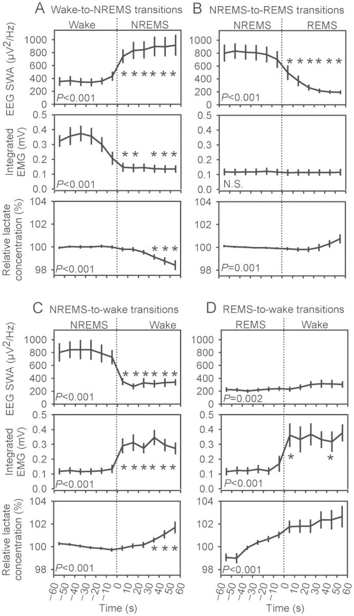 Figure 2.