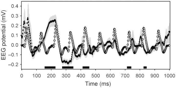 Figure 5.