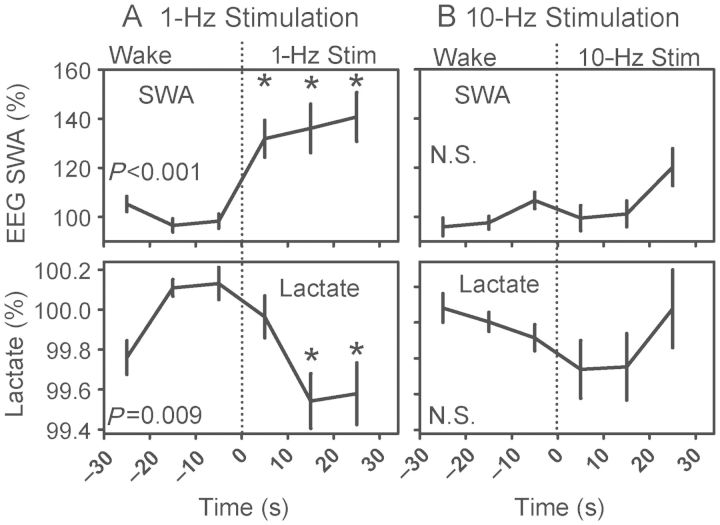 Figure 7.