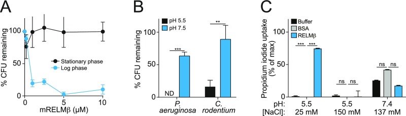 Fig. S3.