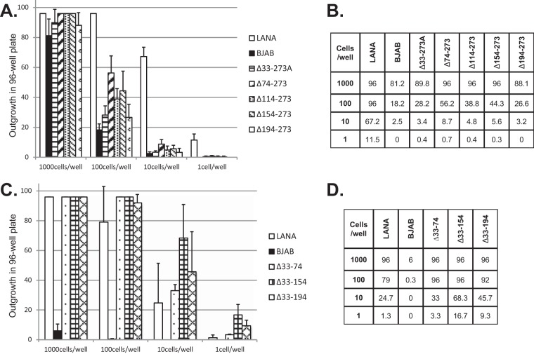 FIG 6