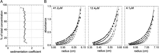 Fig. 3.