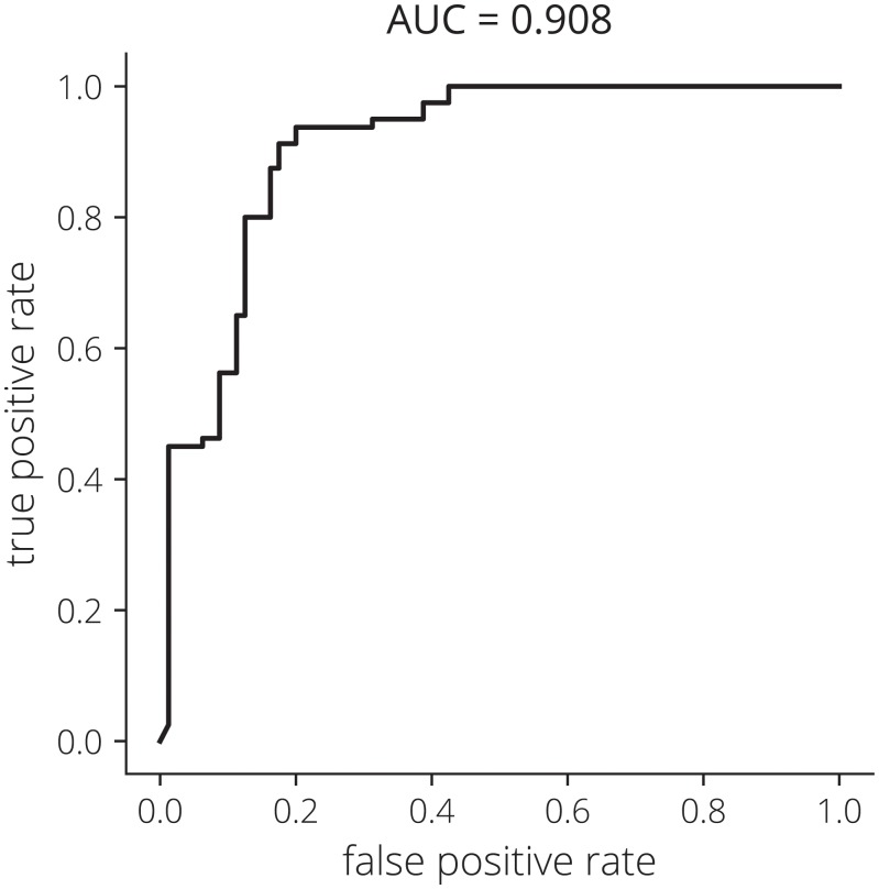 Fig 11