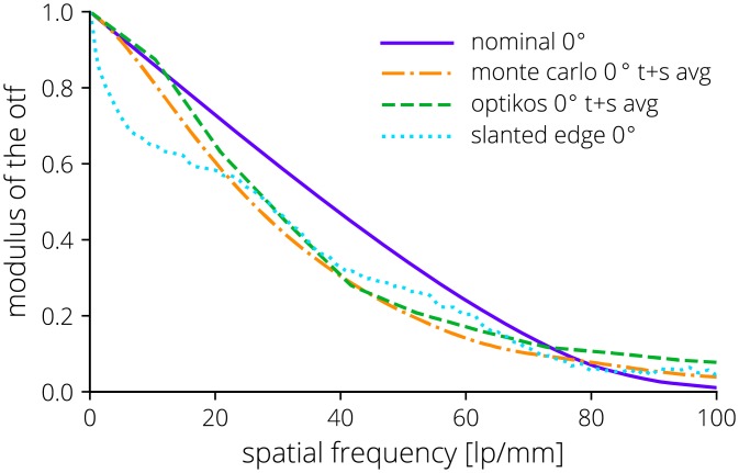 Fig 10