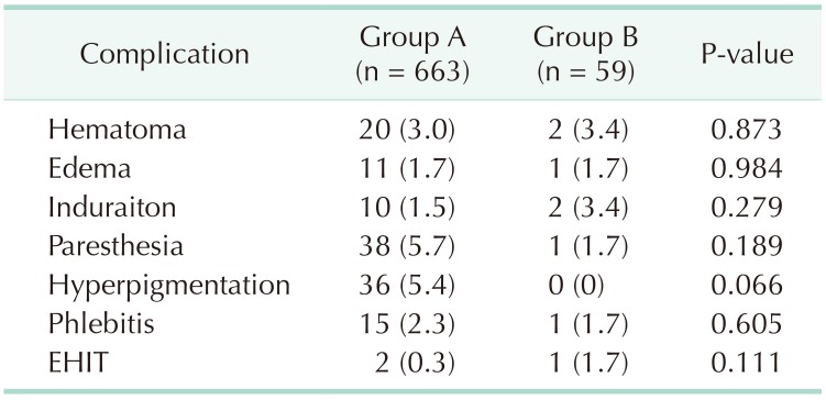 graphic file with name astr-96-313-i002.jpg