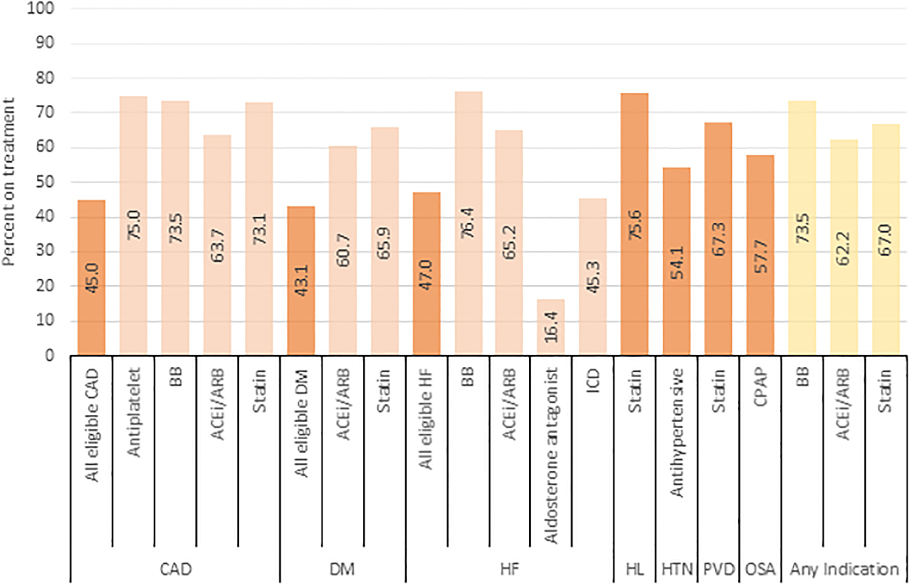 Figure 2: