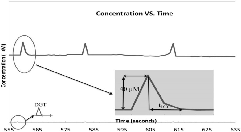 Fig. 3