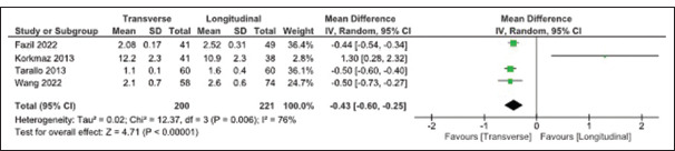 Figure 4: